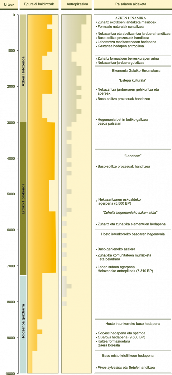 figura-07-eusk.png